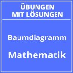 Baumdiagramm Aufgaben Mit Lösungen Klasse 8 PDF