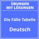 Die 4 Fälle Tabelle Zum Ausdrucken PDF