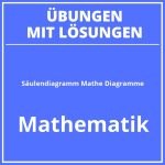 Säulendiagramm Arbeitsblätter Mathe Klasse 4 Diagramme PDF